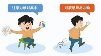 儿童多动症